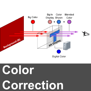 ColorCorrectionIcon